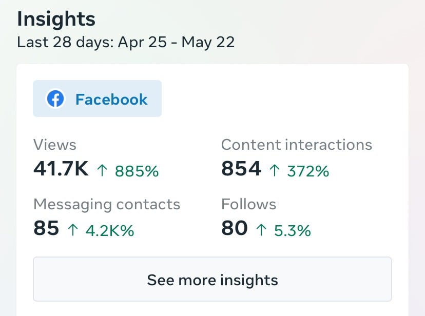 TikTok analytics showing 133 thousand views and 591 new followers